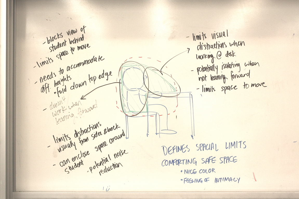 An annotated sketch on a whiteboard shows the needs for the chair.